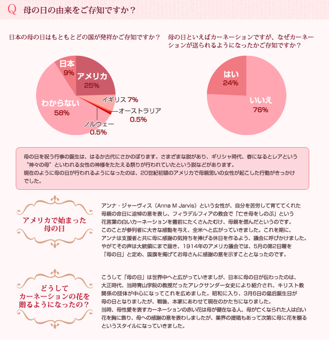 母の日ギフトにお花を選ぶ理由